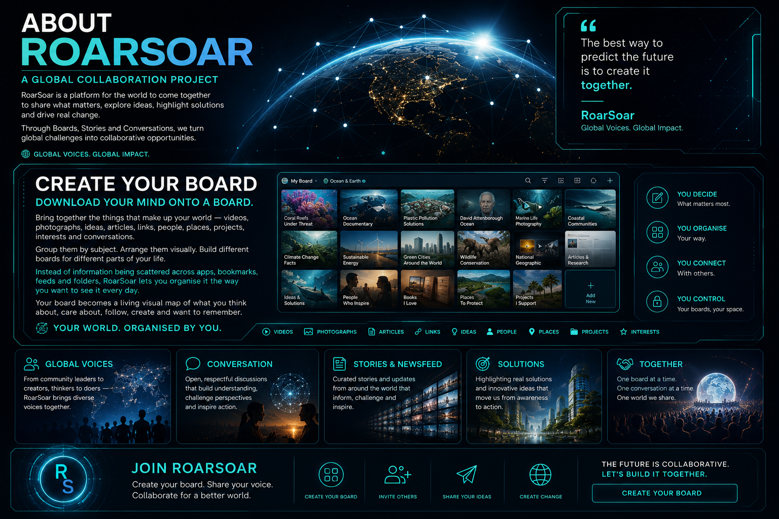 About RoarSoar — A Global Collaboration Project visual board
