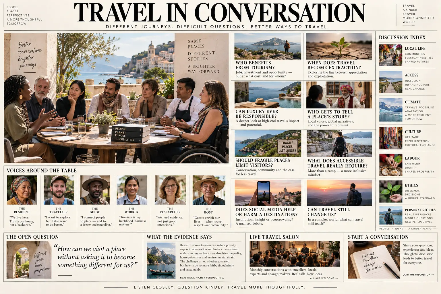 Travel in Conversation editorial discussion board