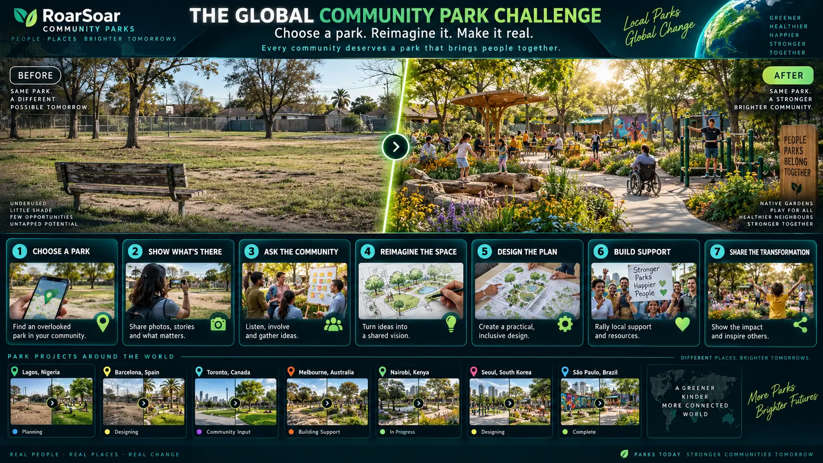 RoarSoar Global Community Park Challenge showing a park before and after redesign