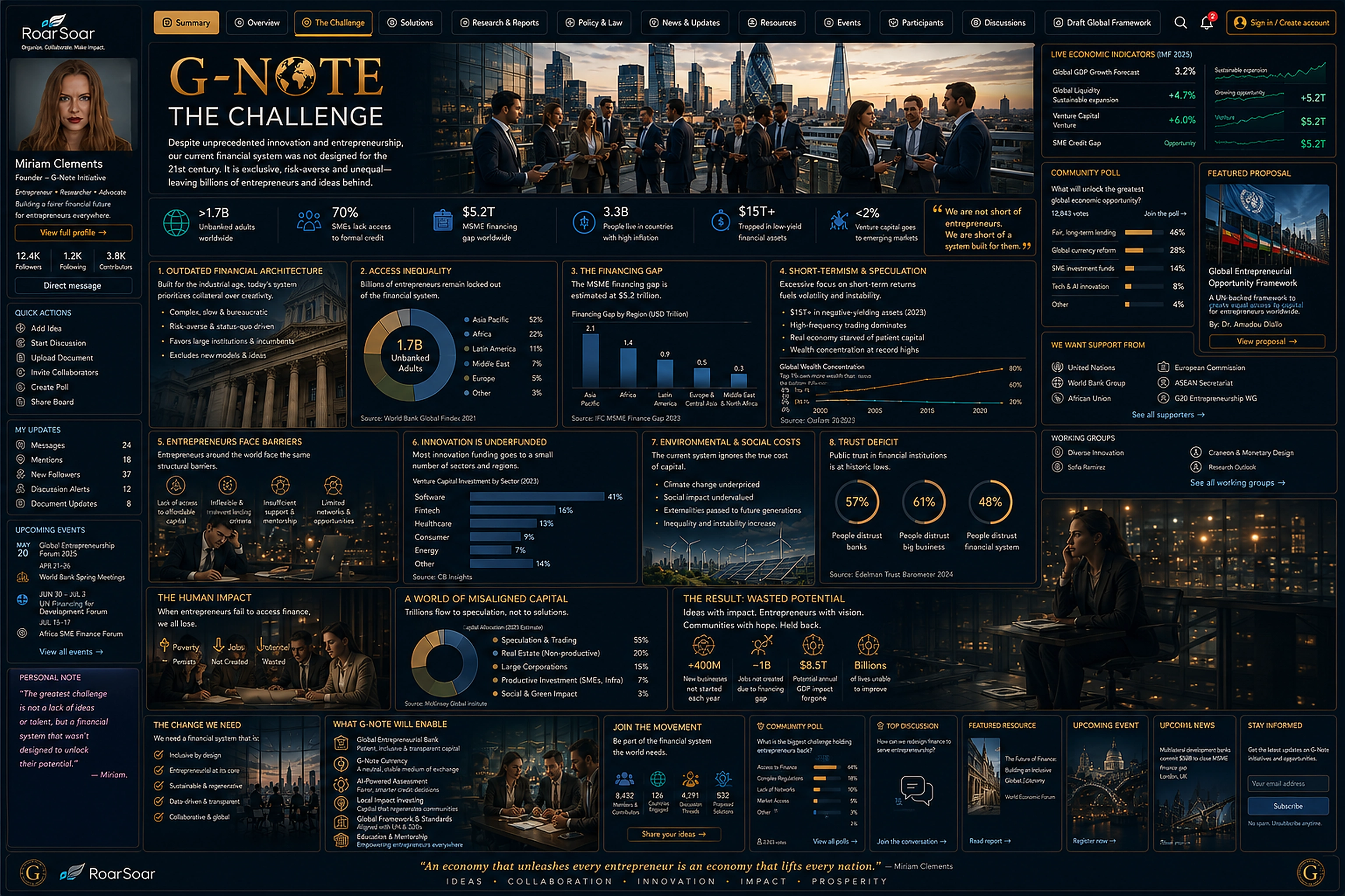 G-Note Challenge dashboard explaining barriers to entrepreneurial finance