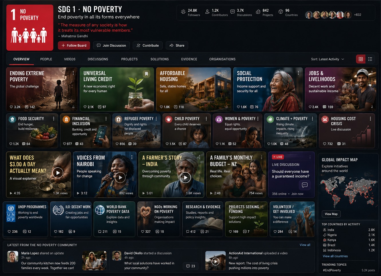 No Poverty