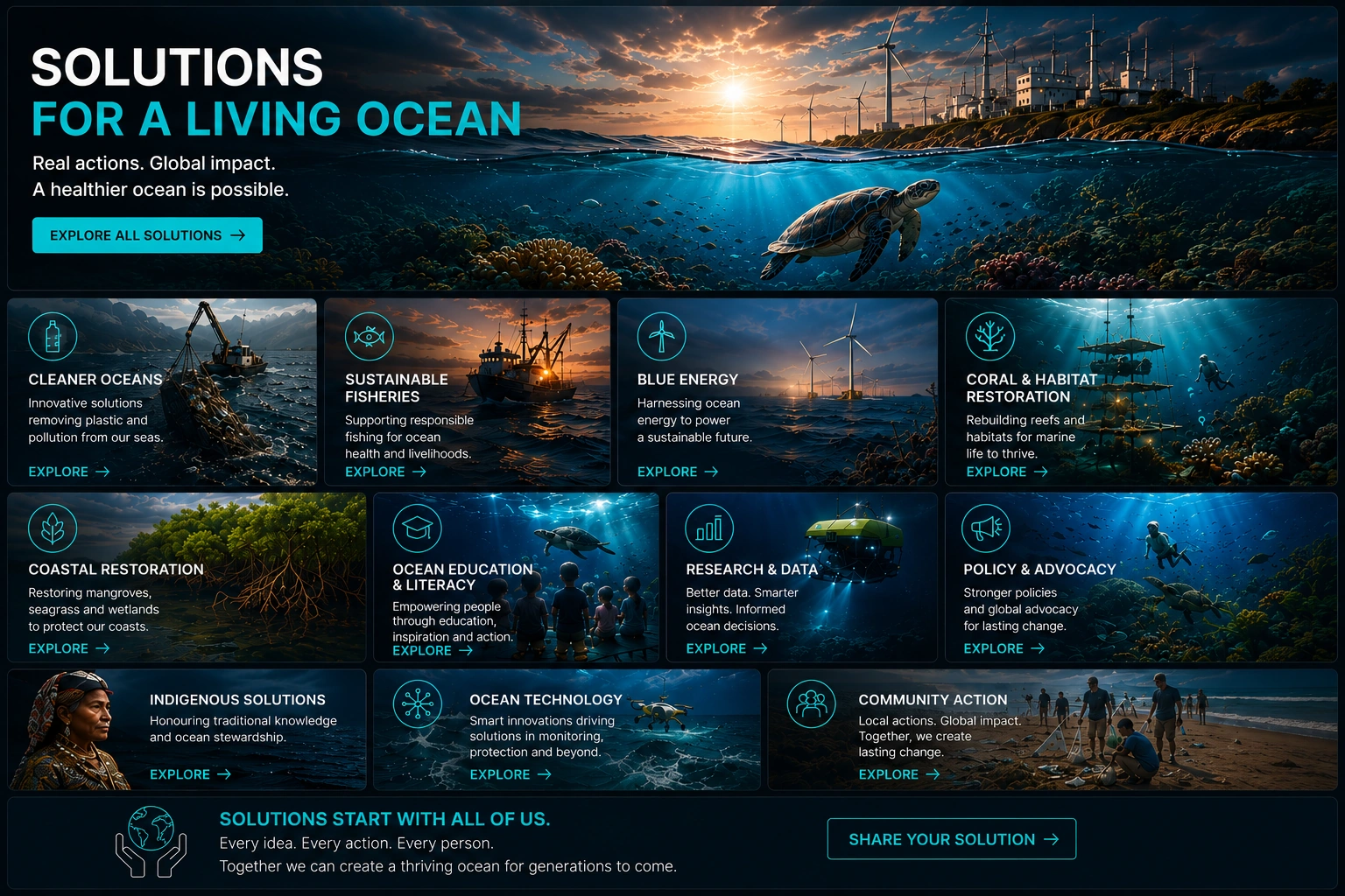 Ocean Solutions