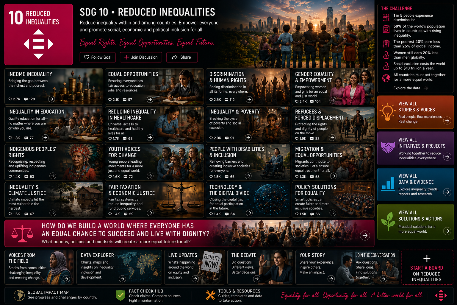Reduced Inequalities