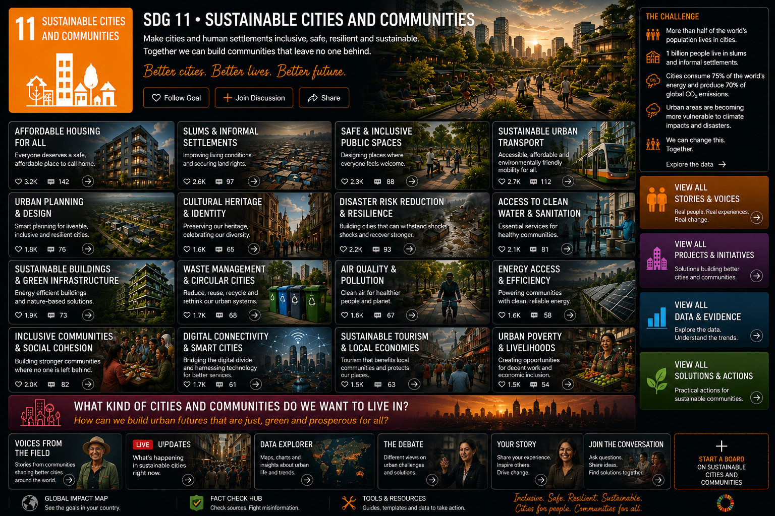 Sustainable Cities & Communities