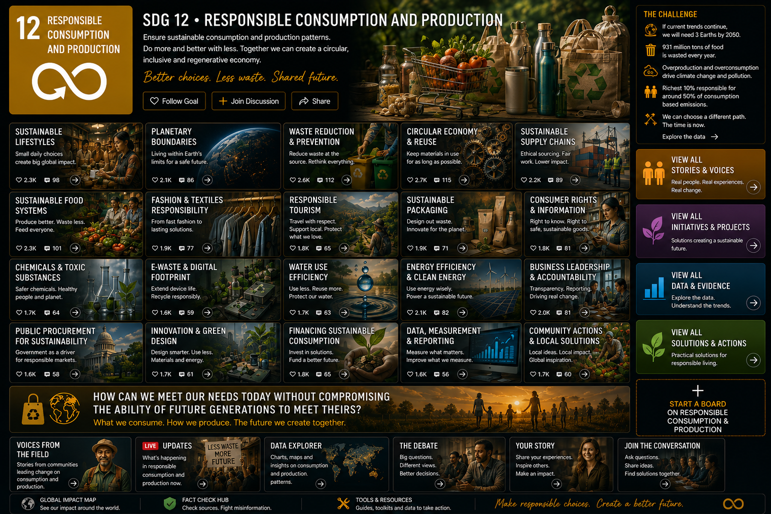 Responsible Consumption & Production