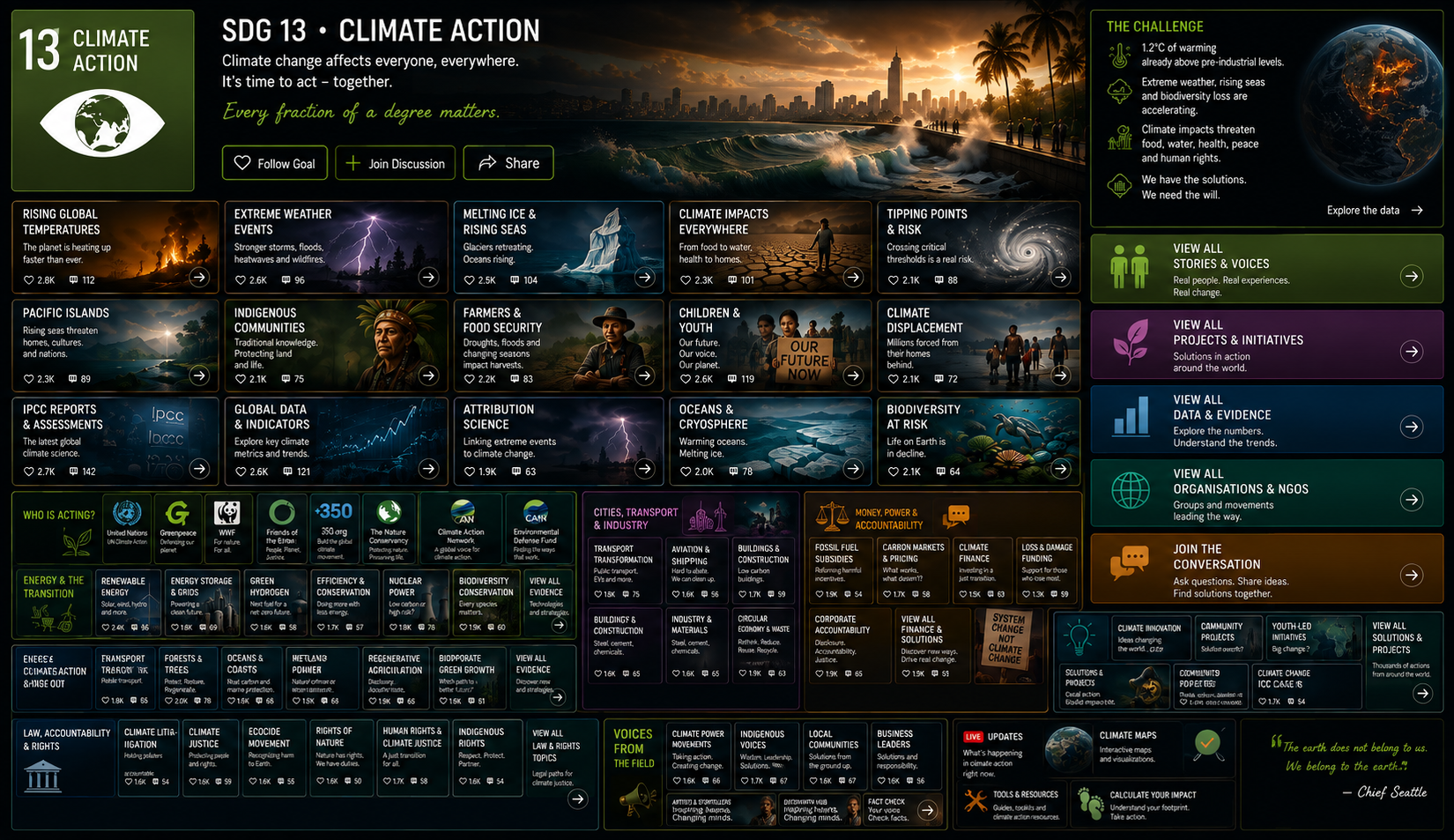 Climate Action