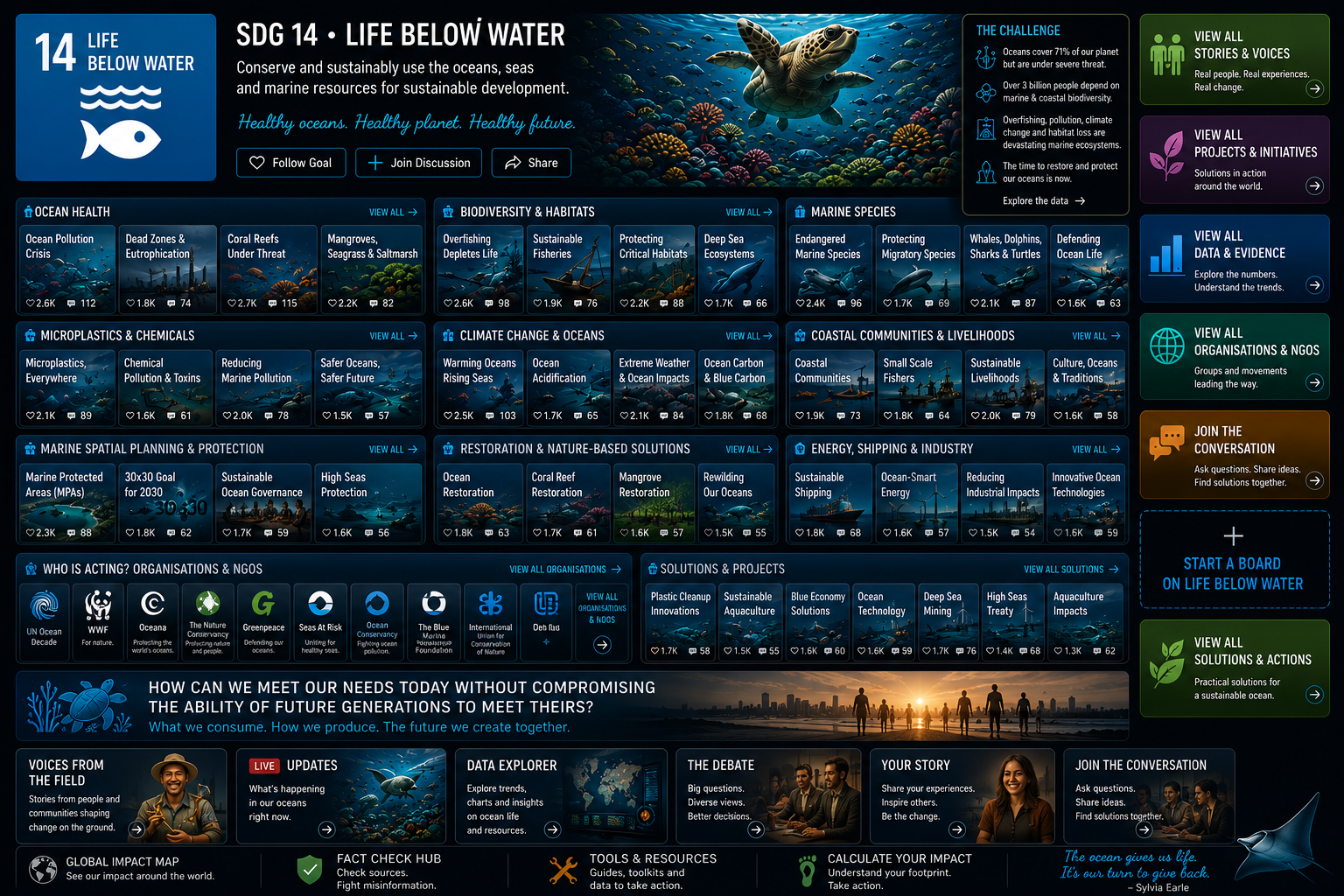 Life Below Water