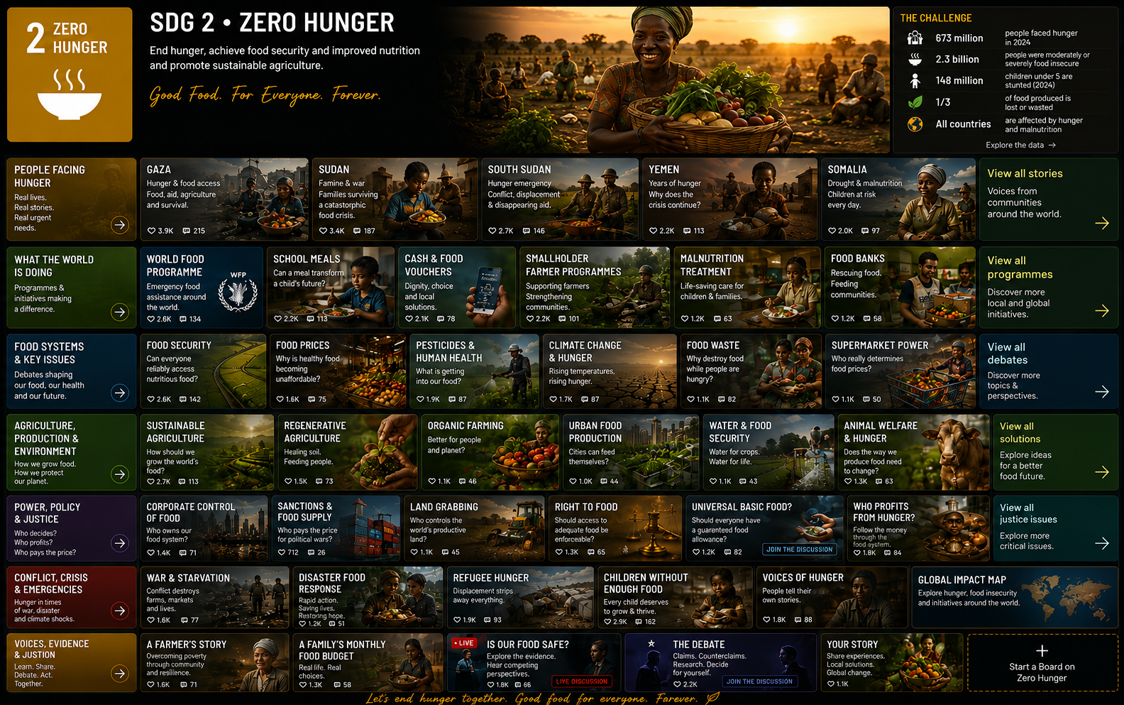 Zero Hunger