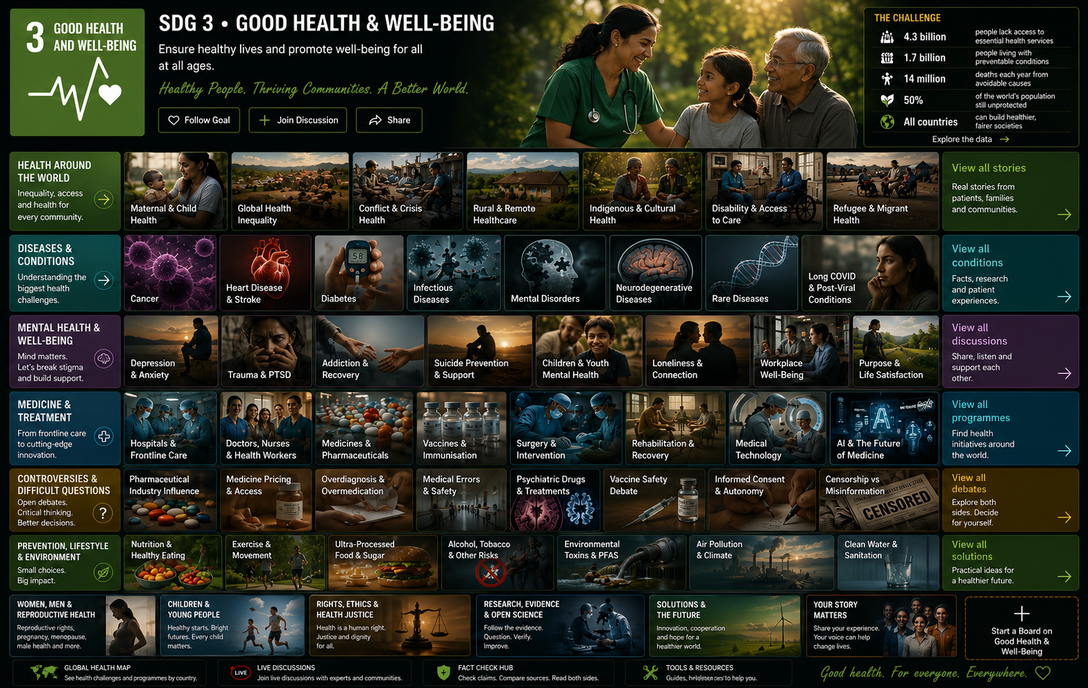 Good Health & Well-being
