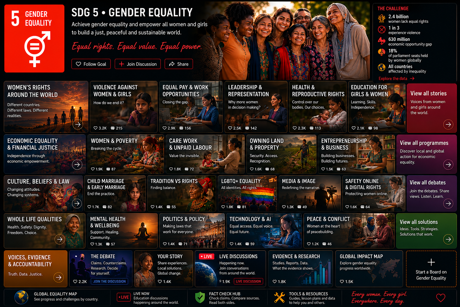 Gender Equality