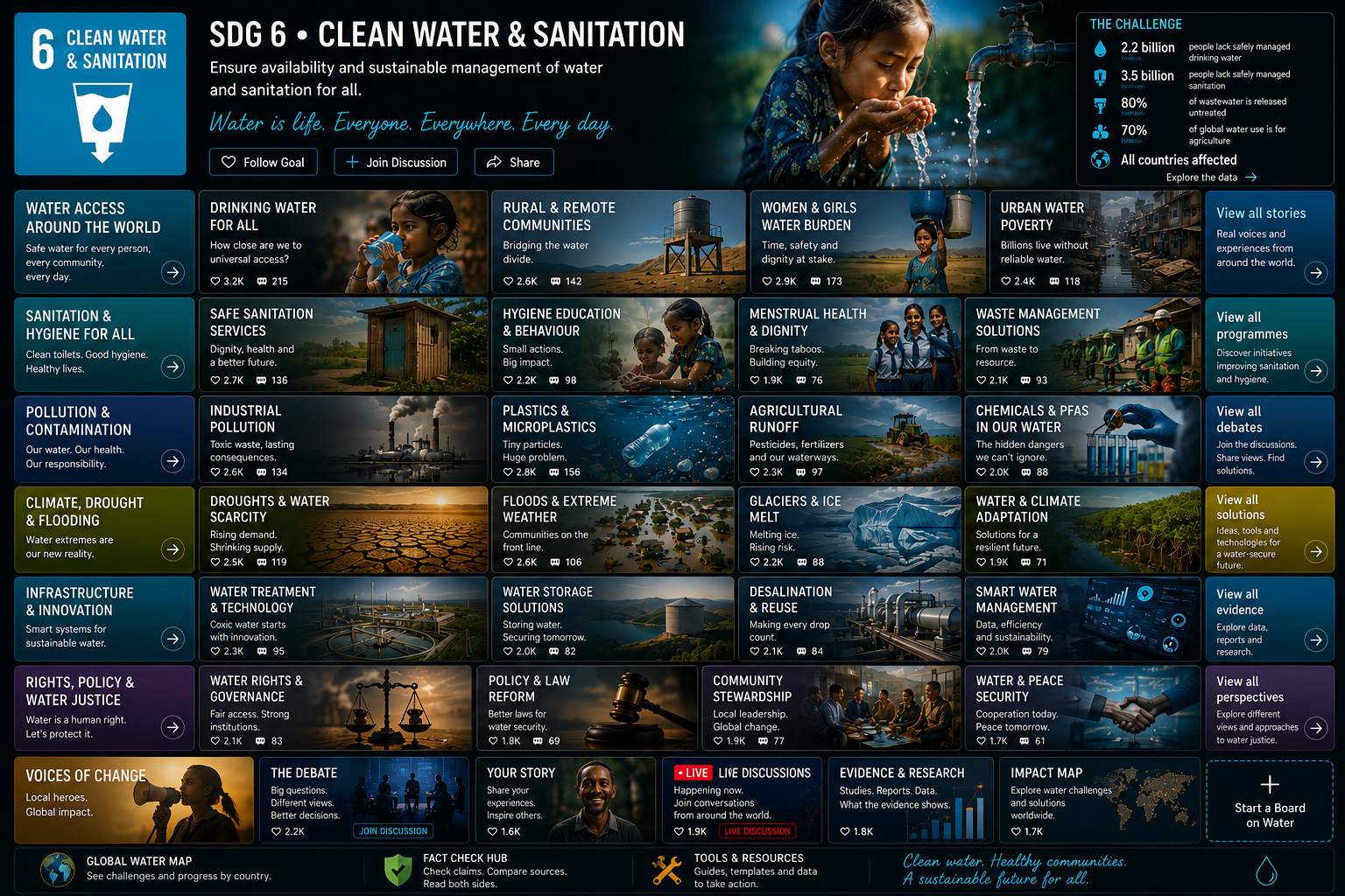 Clean Water & Sanitation