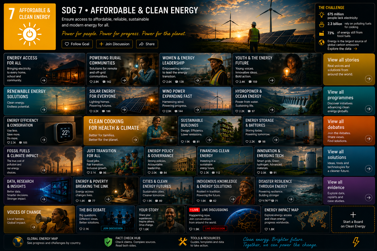 Affordable & Clean Energy