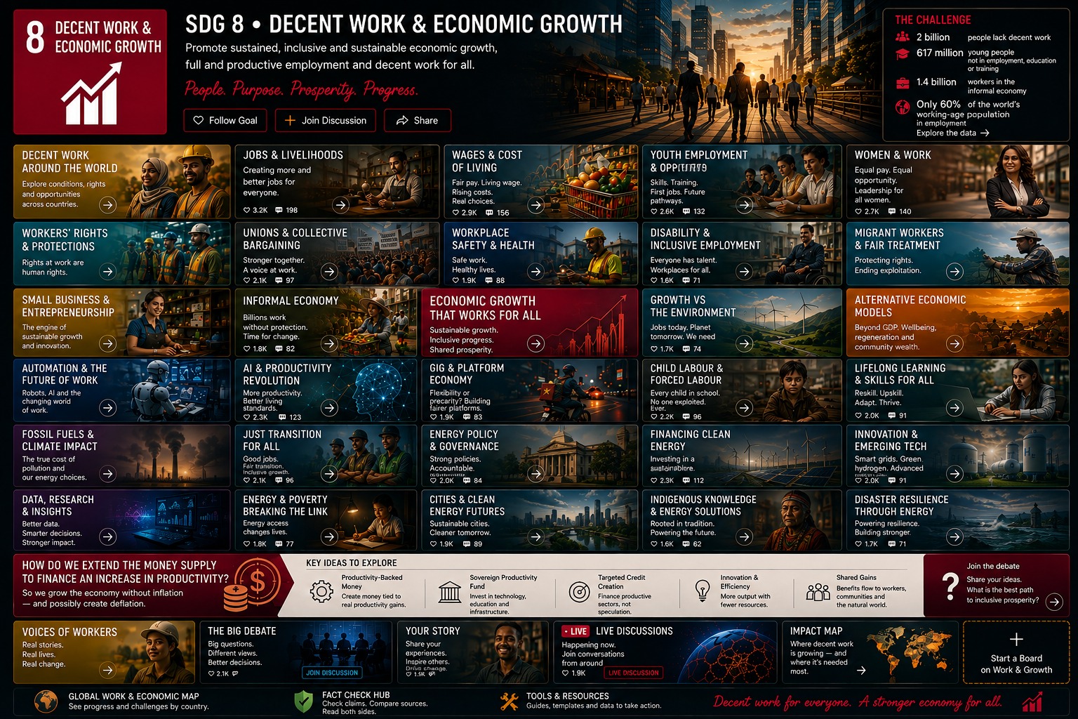 Decent Work & Economic Growth