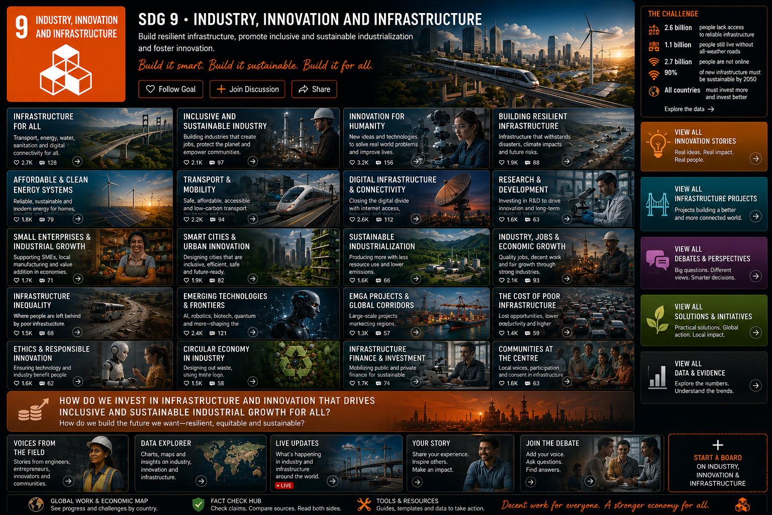 Industry, Innovation & Infrastructure