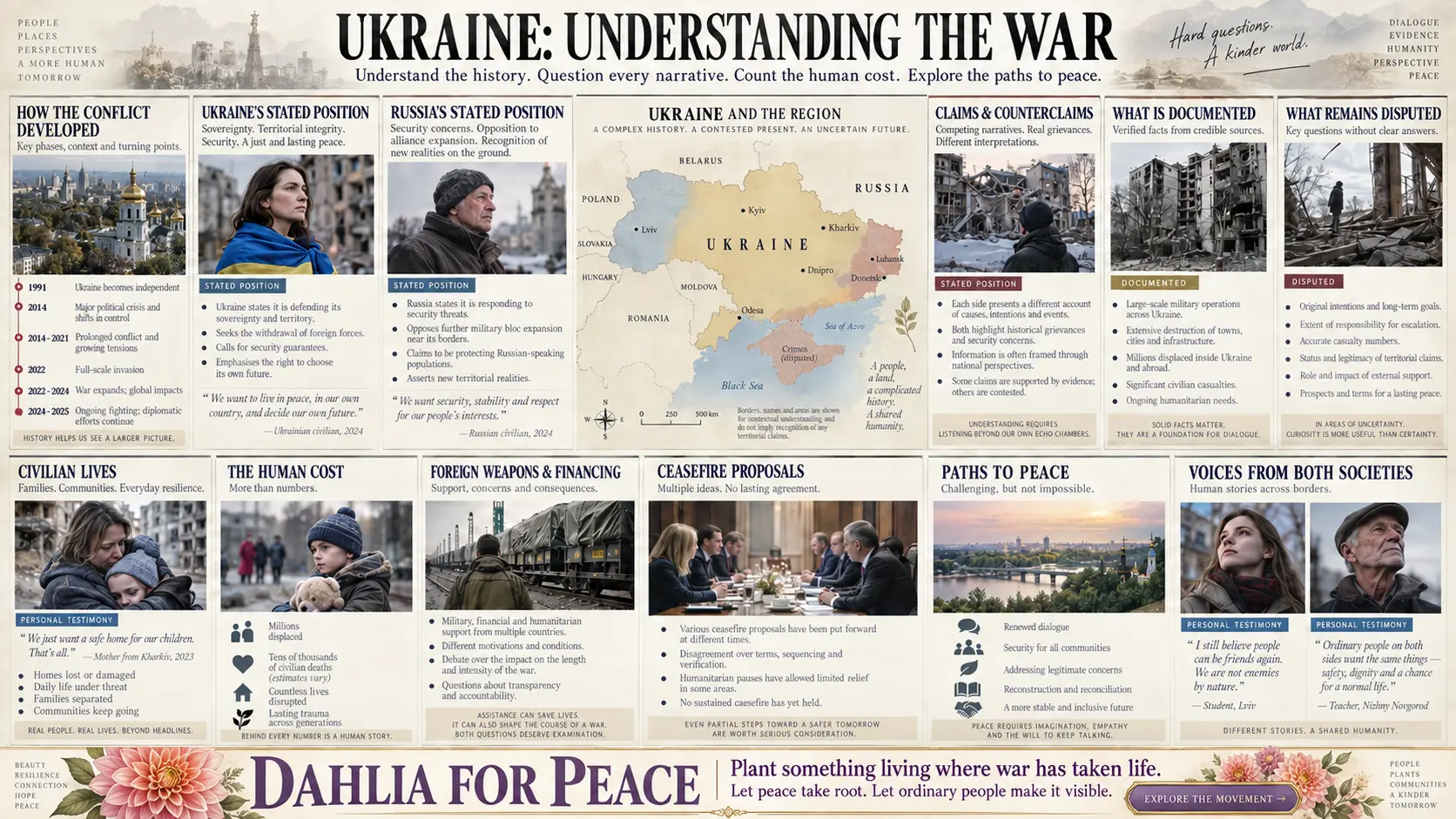 Ukraine: Understanding the War — history, Ukrainian and Russian stated positions, civilian impact and paths to peace